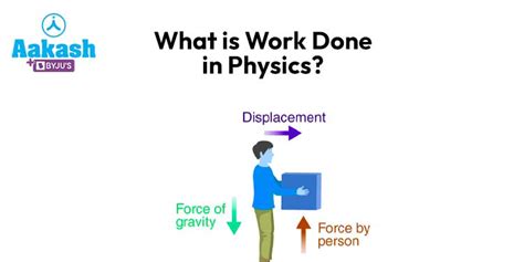 ibetph.work|what is work done in physics.